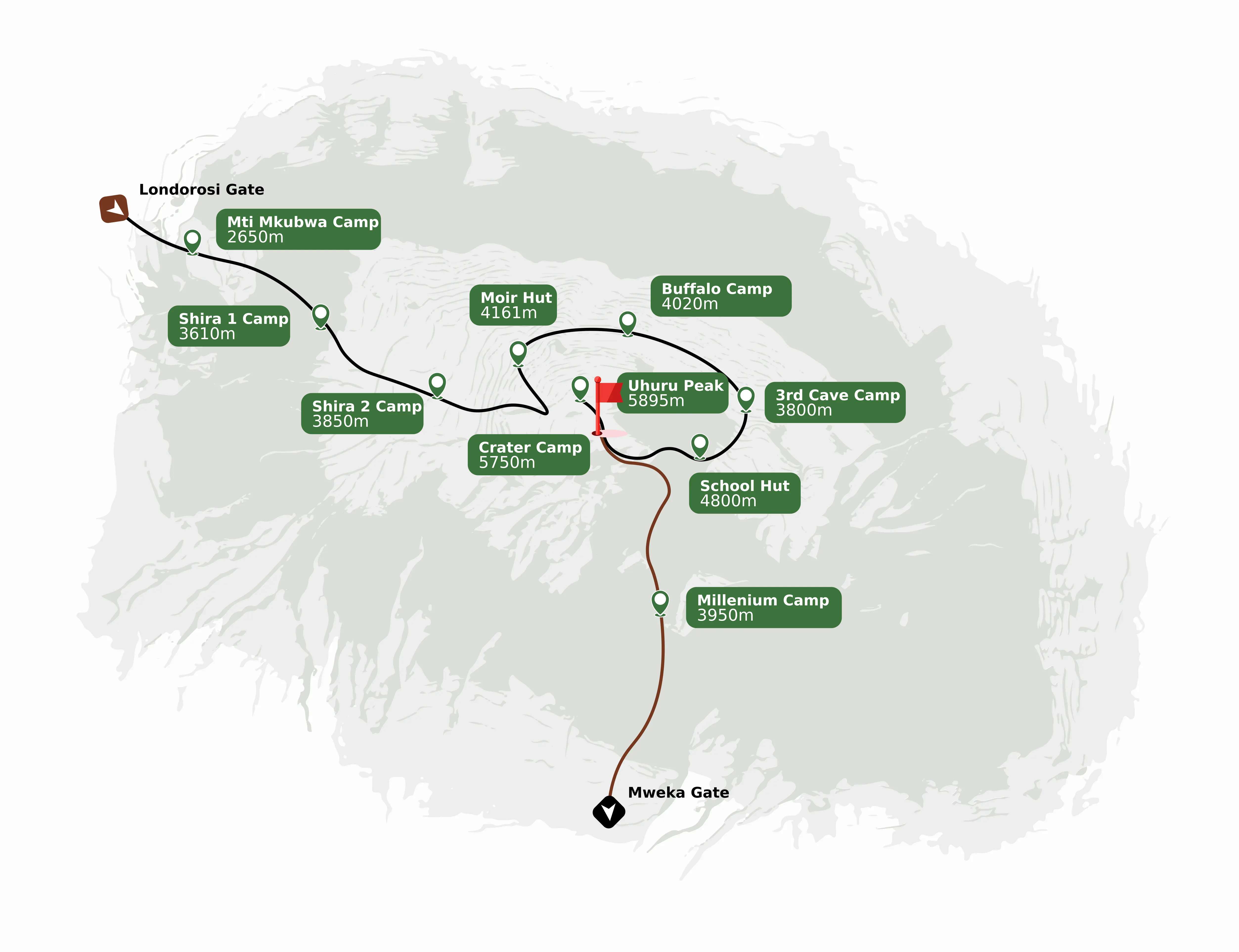 Northern Circuit Route (The Highest Success Rate on Kilimanjaro)