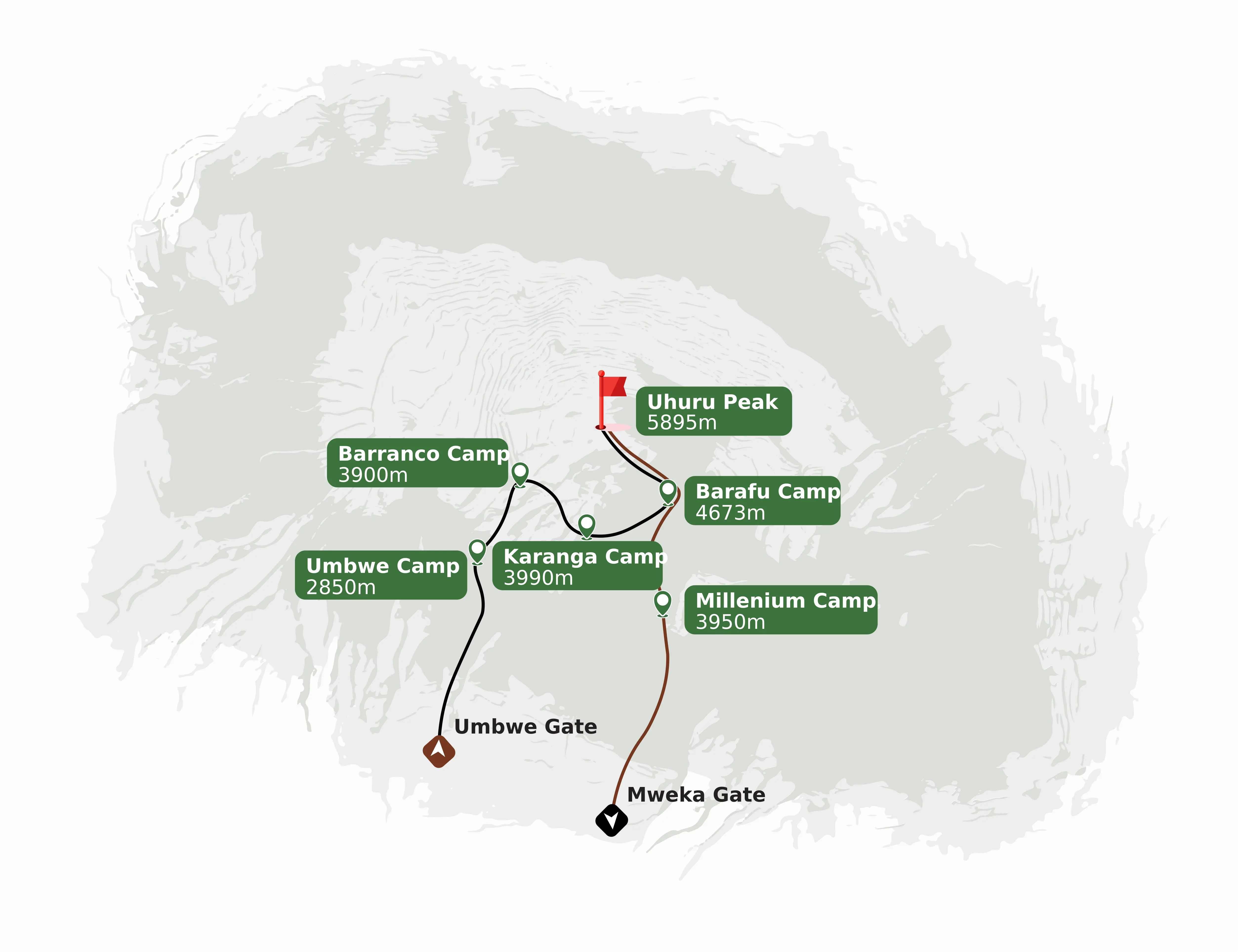 Umbwe Route (The Steepest & Most Challenging Kilimanjaro Route)